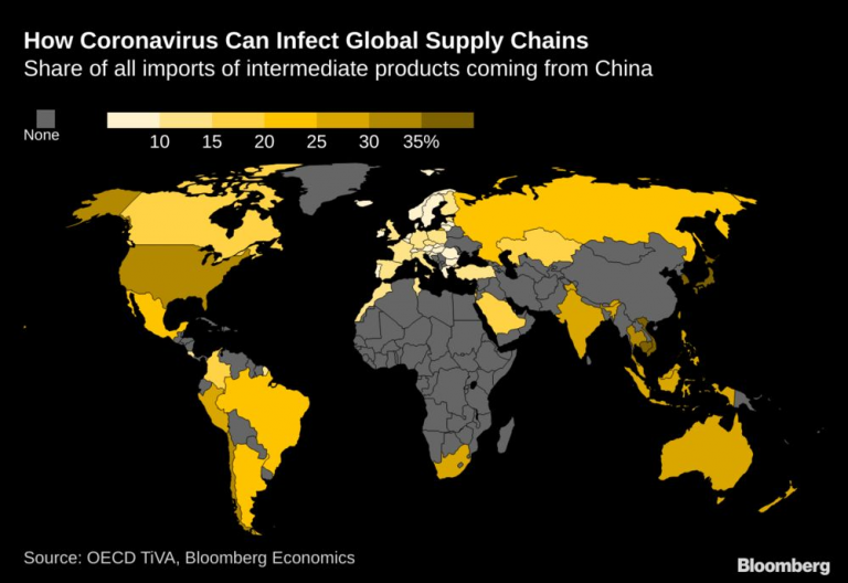 IMPACTS OF CORONA VIRUS ON THE SUPPLY CHAIN AND STRATEGIES